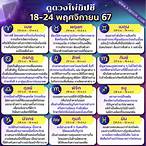 ดู ดวง กา ระ เก ต์ pantip